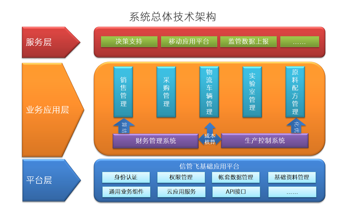 ϵ�y(t��ng)���w���g�ܘ�